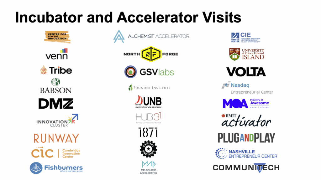 Incubators and accelerators Brandy Old and Craig Elias have visited, including Alchemist Accelerator, Plug and Play, DMZ, Babson, 1871 and Runway