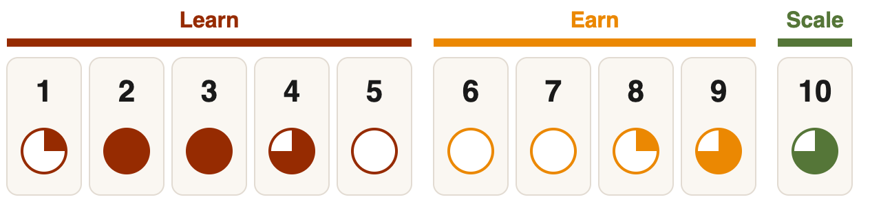 Crossing the Chasm: coverage of the ten Traction Canvas boxes
