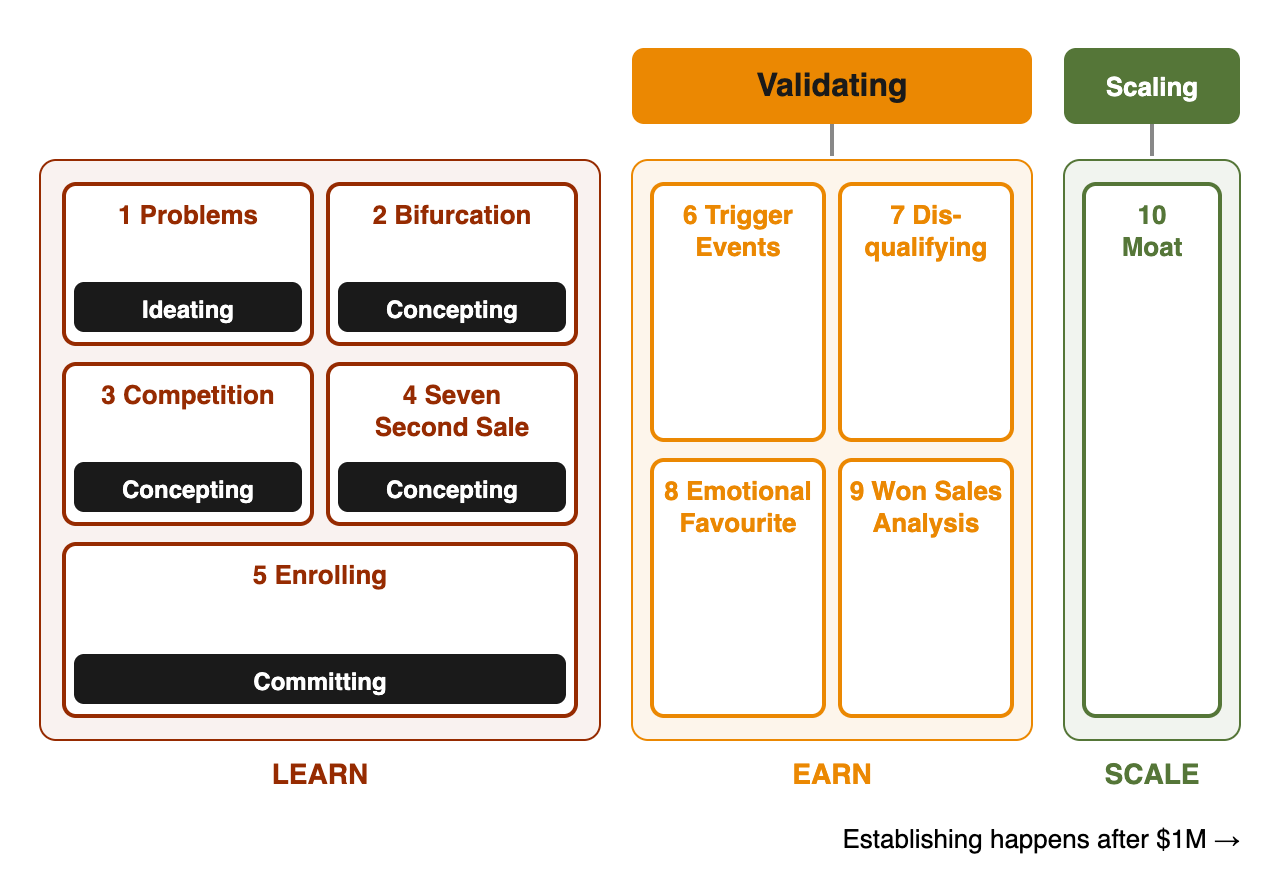 How Startup Commons maps onto the ten boxes of the Traction Canvas