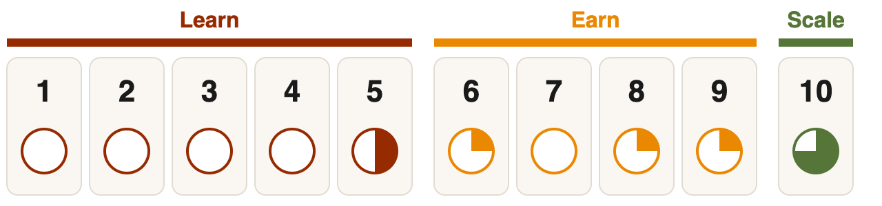 AARRR: coverage of the ten Traction Canvas boxes